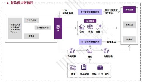 2021餐飲業(yè)數(shù)字化浪潮 4.67萬億市場重構(gòu)下的管理革新