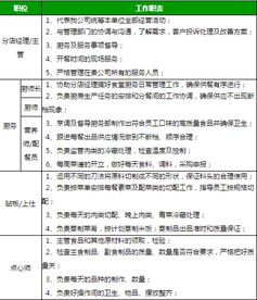 規范食堂承包模式，華誠餐飲為企業提供優質餐飲管理服務