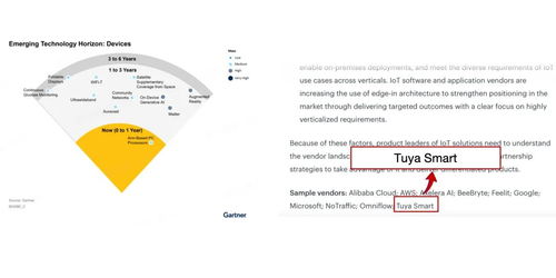 涂鴉智能再度入圍gartner 中國智慧城市和可持續(xù)發(fā)展技術(shù)成熟度曲線 報(bào)告