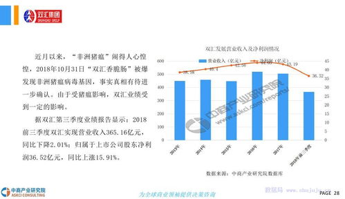 2018年豬肉行業(yè)市場(chǎng)現(xiàn)狀及發(fā)展前景研究報(bào)告