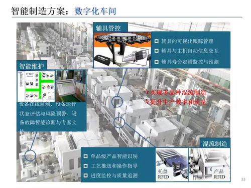 智能制造技術(shù)與應(yīng)用 ppt