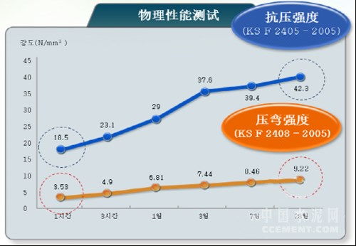 中材集團研發(fā)試驗服務基地水泥早強劑產(chǎn)品QM1的工程與技術研究進展